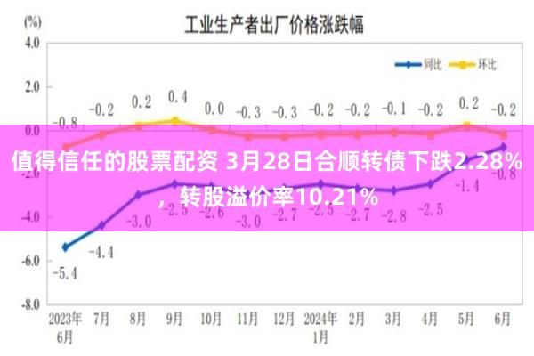 值得信任的股票配资 3月28日合顺转债下跌2.28%，转股溢价率10.21%